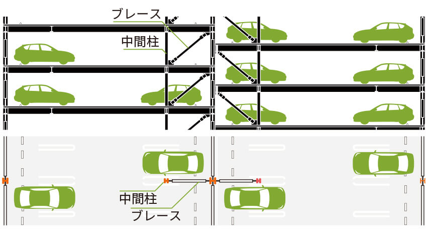 セミロングスパン(両方向ブレース式)