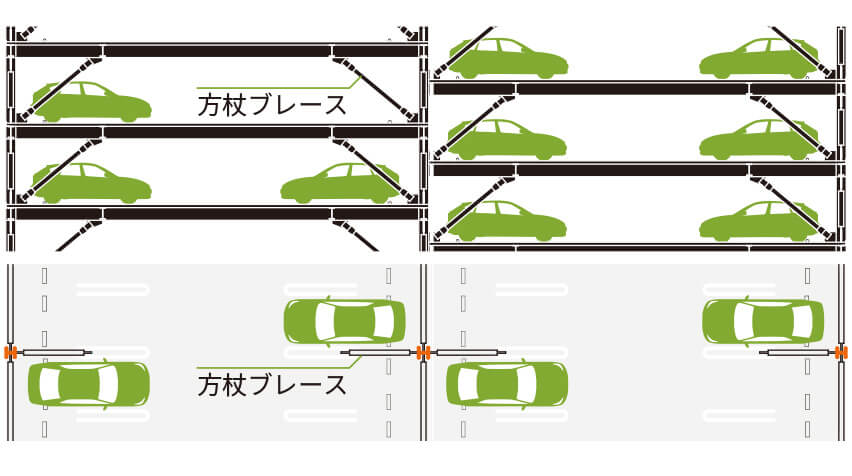 ロングスパン(方杖ブレース式)