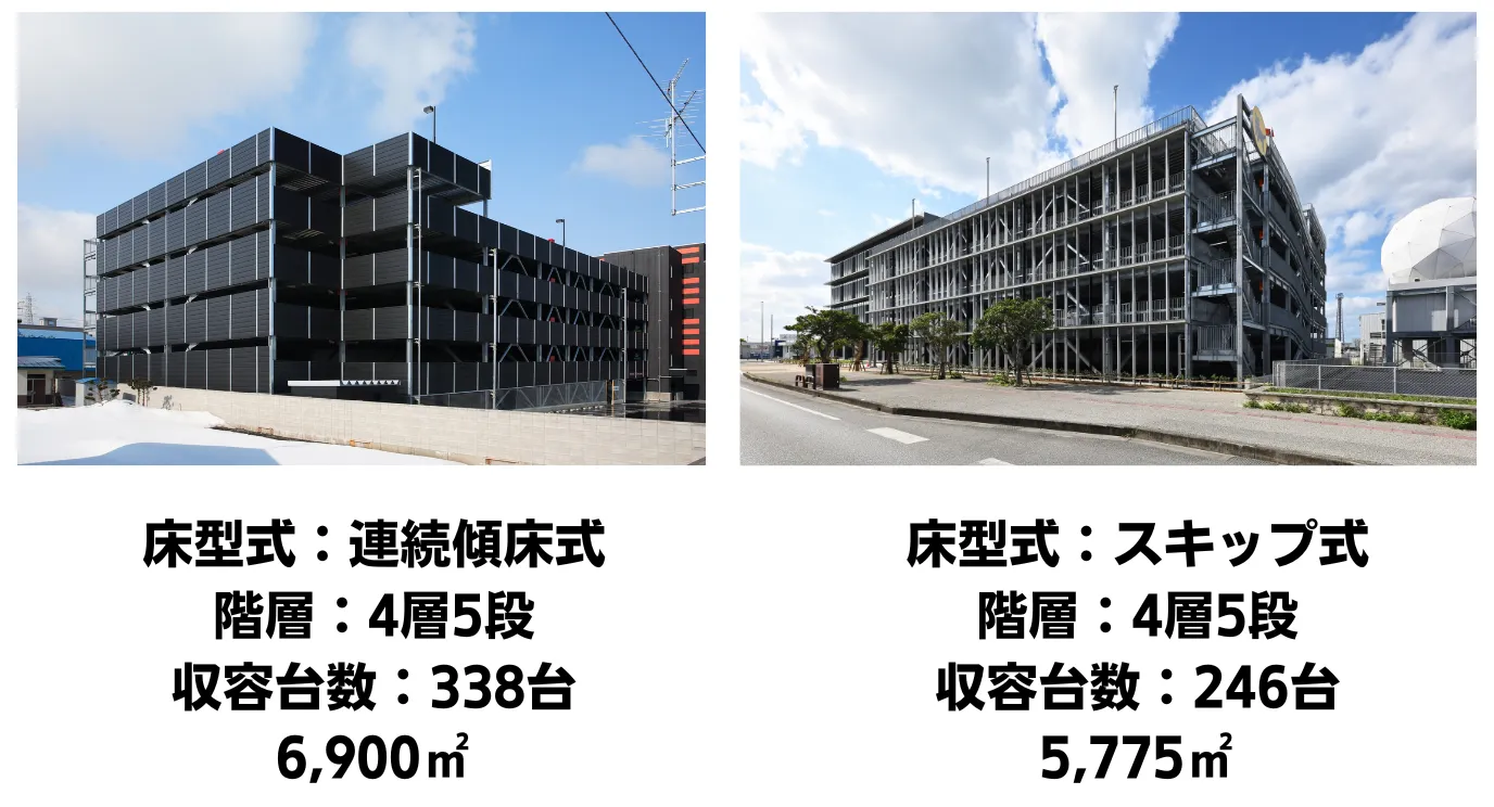 連続傾床式とスキップ式の比較